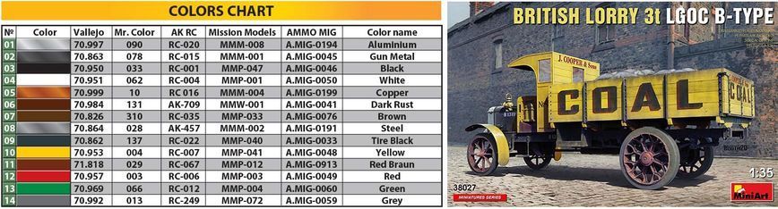 Британский грузовик 1/35 LGOC B-Type Lorry MiniArt 38027 , сборная модель грузовик Лорри Миниарт MA38027 фото