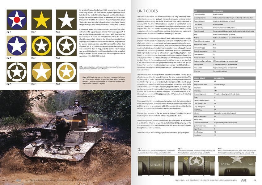Пособие для моделистов 1941-1945 American Military Vehicles AK-Interactive AK643 AK643 фото