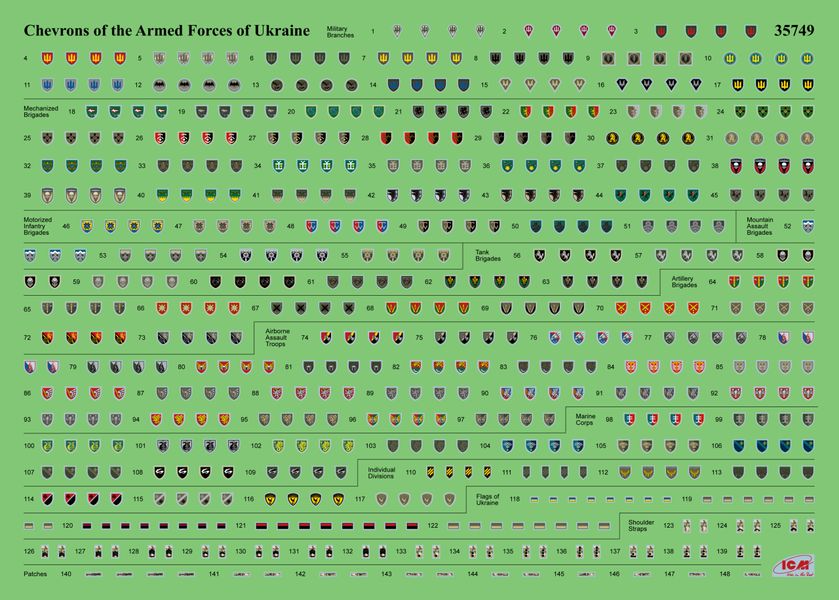 Сборная модель ICM 1/35 Пехотное вооружение и шевроны Вооруженных Сил Украины 35749 ICM35749 фото