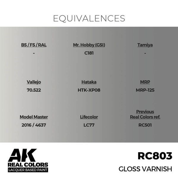 Лак на спиртовой основе Глянцевый (Gloss Varnish) AK-Interactive RC803 RC803 фото