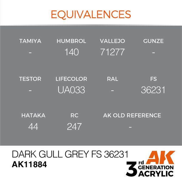 Акрилова фарба Тьмяний темно-сірий (Dark Gull Grey FS 36231) AK-interactive AK11884 AK11884 фото