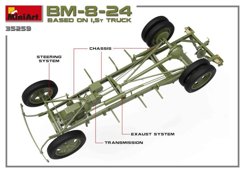 Радянська реактивна система залпового вогню 1/35 БМ-8-24 на базі ГАЗ-ММ MiniArt 35259 , збірна модель Мініарт MA35259 фото