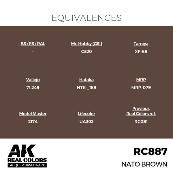 Акрилова фарба Коричневий НАТО (NATO Brown) AK-Interactive RC887 RC887 фото